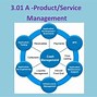 Image result for Product Service Management