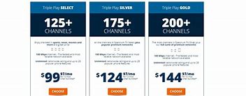 Image result for Spectrum Cable Internet Packages