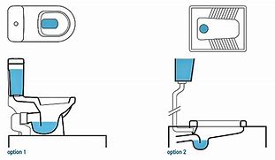 Image result for Dual Flush Toilet Cisterns
