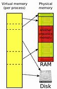 Image result for Memory address wikipedia