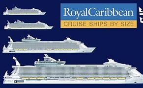 Image result for Cruise Ship Size Comparison Chart