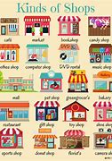 Image result for Types of Retail Stores
