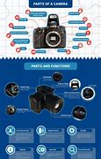 Image result for Camera Accessories Names
