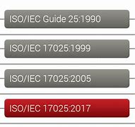 Image result for ISO/IEC 6523