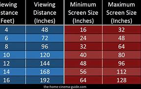 Image result for Samsung TV Sizes
