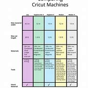 Image result for Cricut Machines Comparison Chart