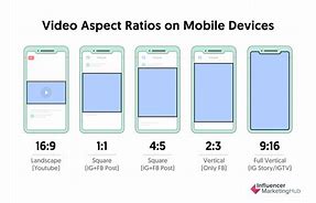 Image result for Mobile Phone Screen Size