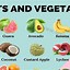 Image result for All the Fruits in the World