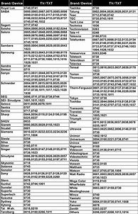 Image result for Philips Magnavox Universal Remote Control TV Codes