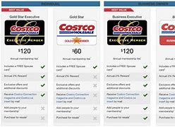 Image result for Costco Card How Much