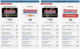 Image result for Costco Credit Card Benefits