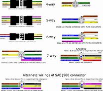 Image result for Coaxial Cable Connectors in Travel Trailer