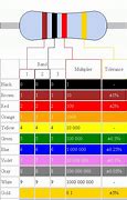 Image result for Military Color Code Chart