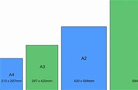 Image result for English Mesh Size Chart Printing