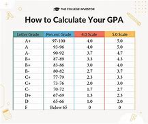 Image result for Letter to GPA