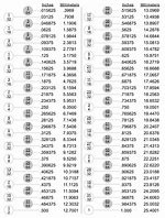 Image result for Fraction Chart Up to 16
