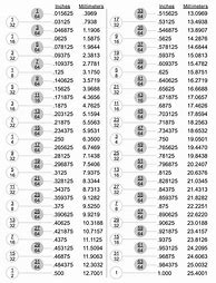 Image result for mm to Inch Fractions Conversion Chart