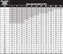 Image result for Battery Cable Wire Sizes