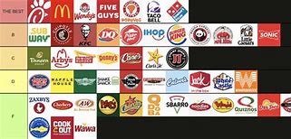 Image result for Fast Food Boycott List