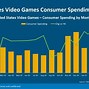 Image result for Price Sensitivity of Video Game Players Chart