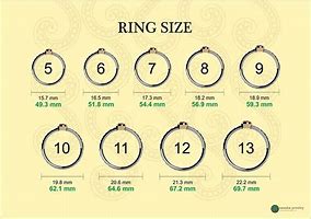 Image result for Indian Ring Size Chart