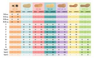 Image result for Sizes of Feet