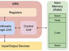 Image result for X86 Architecture