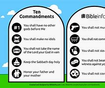 Image result for 10 Commandments in Order