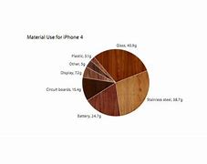 Image result for iPhone Materials