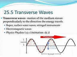 Image result for Vibration Waves