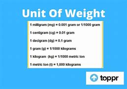Image result for Unit Weight and Density