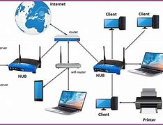 Image result for Local Area Network Definition