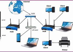 Image result for Local Area Network Example