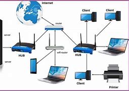 Image result for Local Area Network Devices