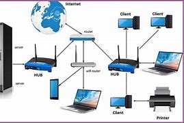 Image result for Local Area Network Images