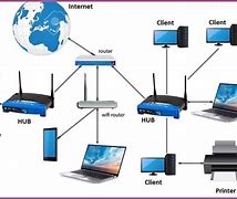 Image result for Local Area Network Computer
