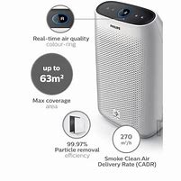 Image result for Philips 1215 Air Purifier