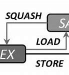 Image result for 2-Cycle Memory Access