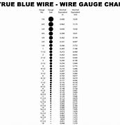 Image result for Best Gauge for Battery Cable