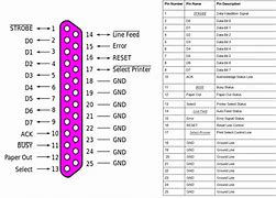 Image result for Parallel Port Pins