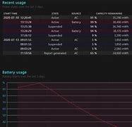 Image result for Laptop Battery Monitor