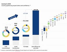Image result for 4Coffshore Market Share