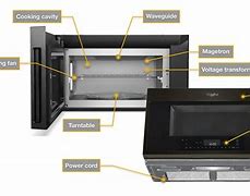 Image result for Microwave Lab Parts