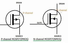Image result for NMOS vs Pmose Symbol
