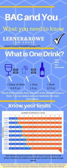 Myths And Facts About Alcohol Bac Chart And Bac Calculator
