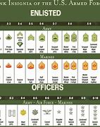 Image result for Army Ranks Graphic