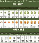Image result for U.S. Army Rank Decals