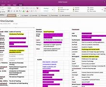 Image result for OneNote Organization Tips for Work