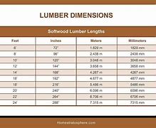 Image result for Standard Lumber Sizes and Lengths