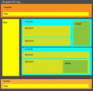 Image result for HTML5 Layout